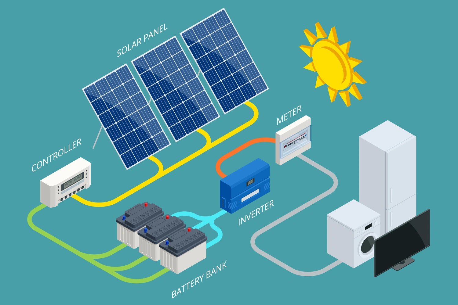 Battery Storage