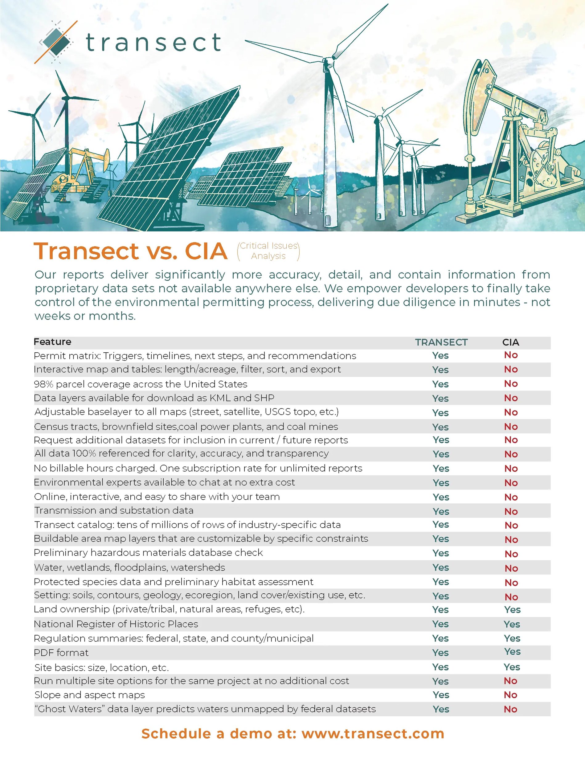 Transect_vs_CIA