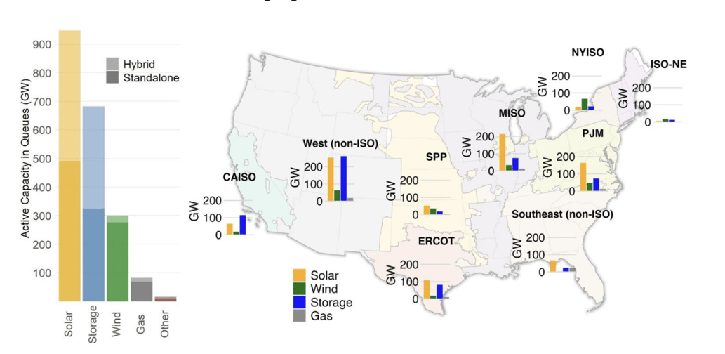 US Map sitting of interconnection queues