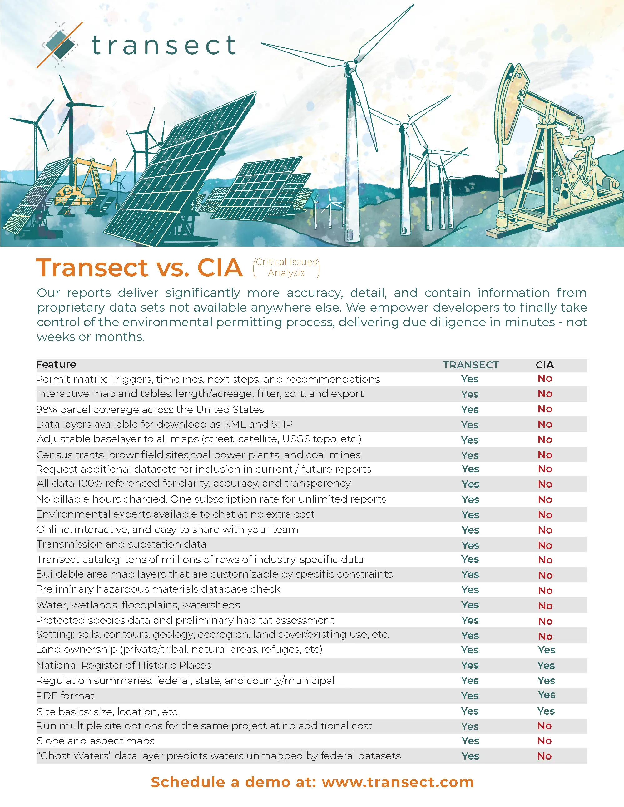 Transect_vs_CIA